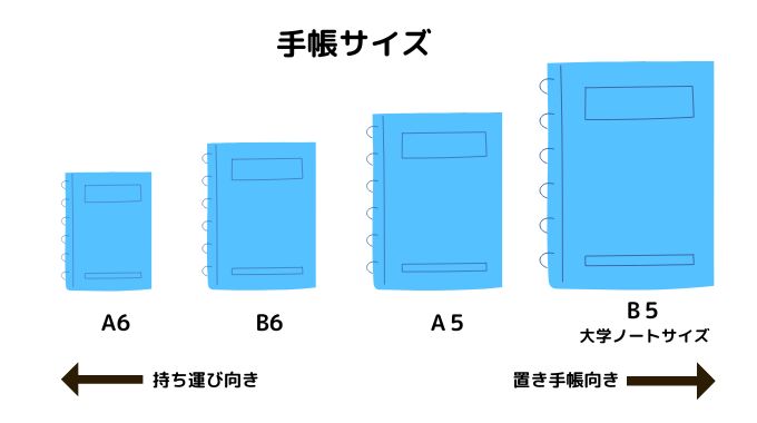 手帳のサイズ図解