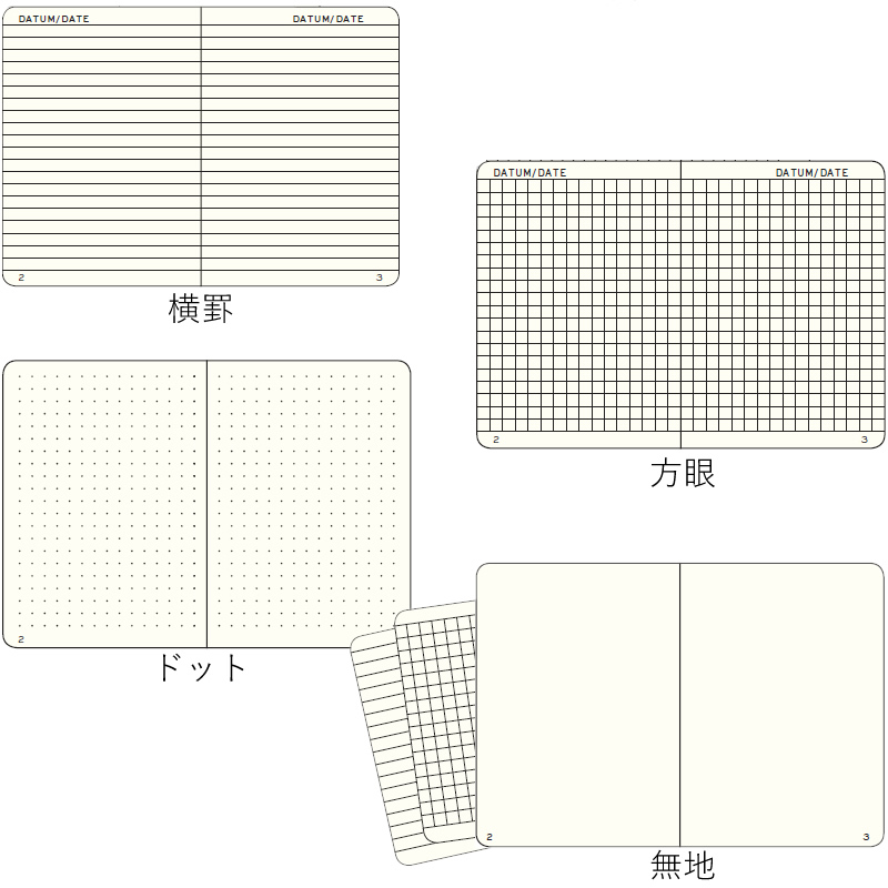 ロイヒトトゥルム罫線の種類は４種類！